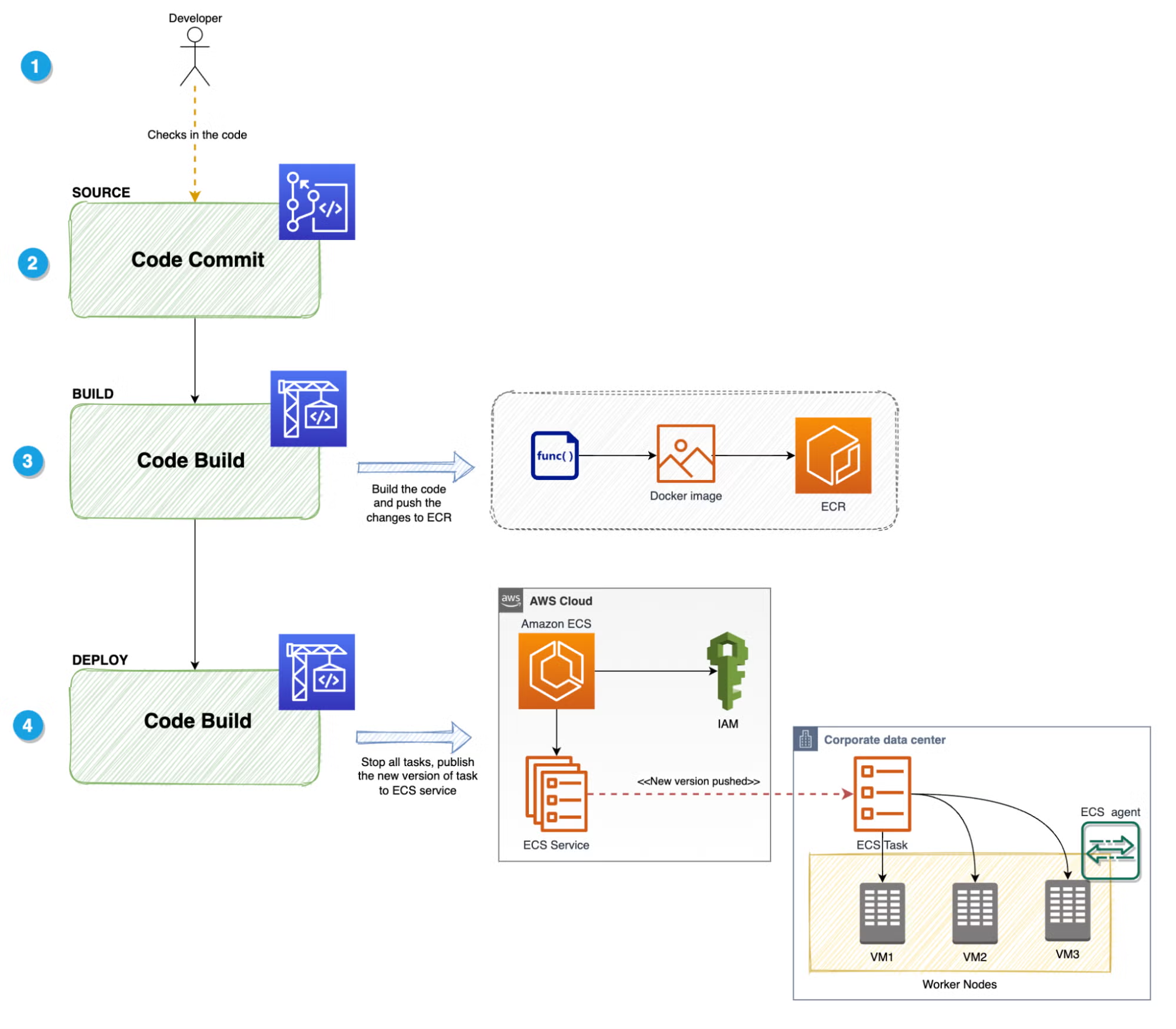 Reducing Docker build time by -96%