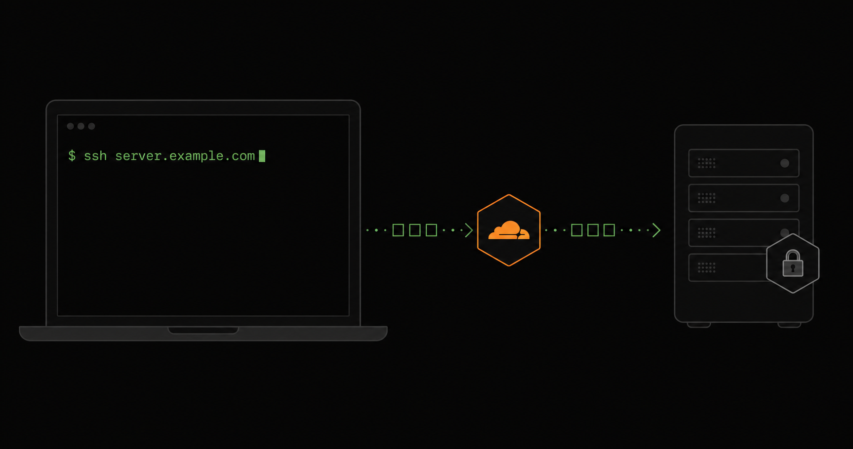 Zero-trust SSH access via Cloudflare Tunnel